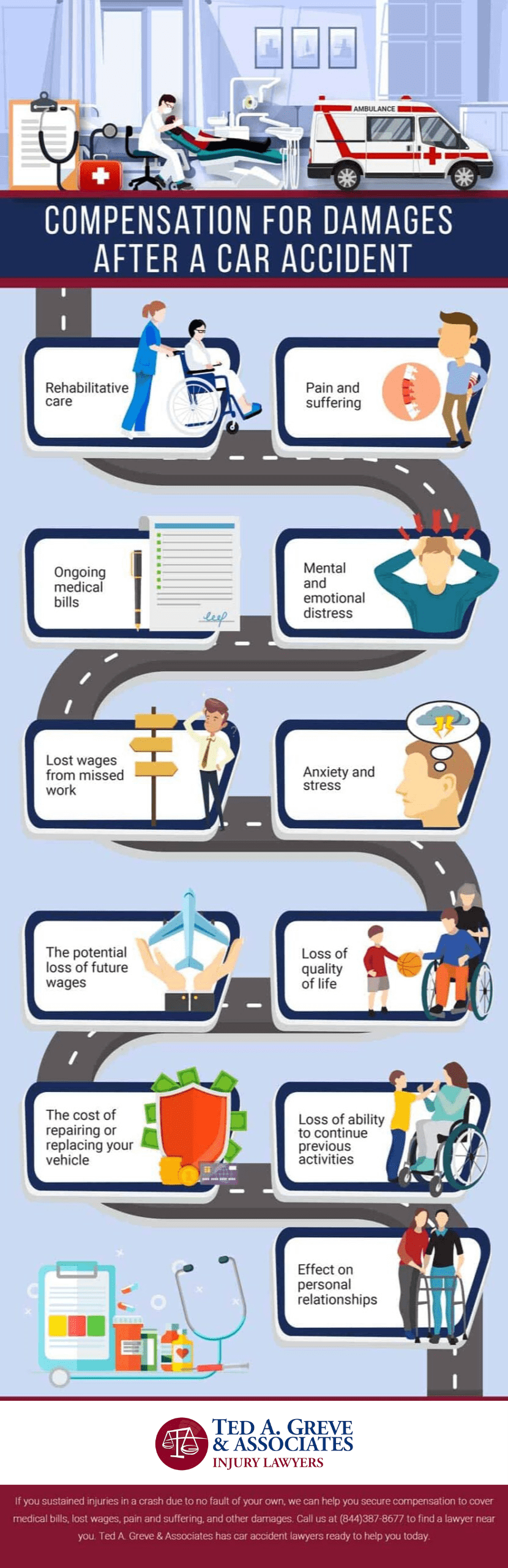 Car accident compensation infographic Ted Greve & Associates