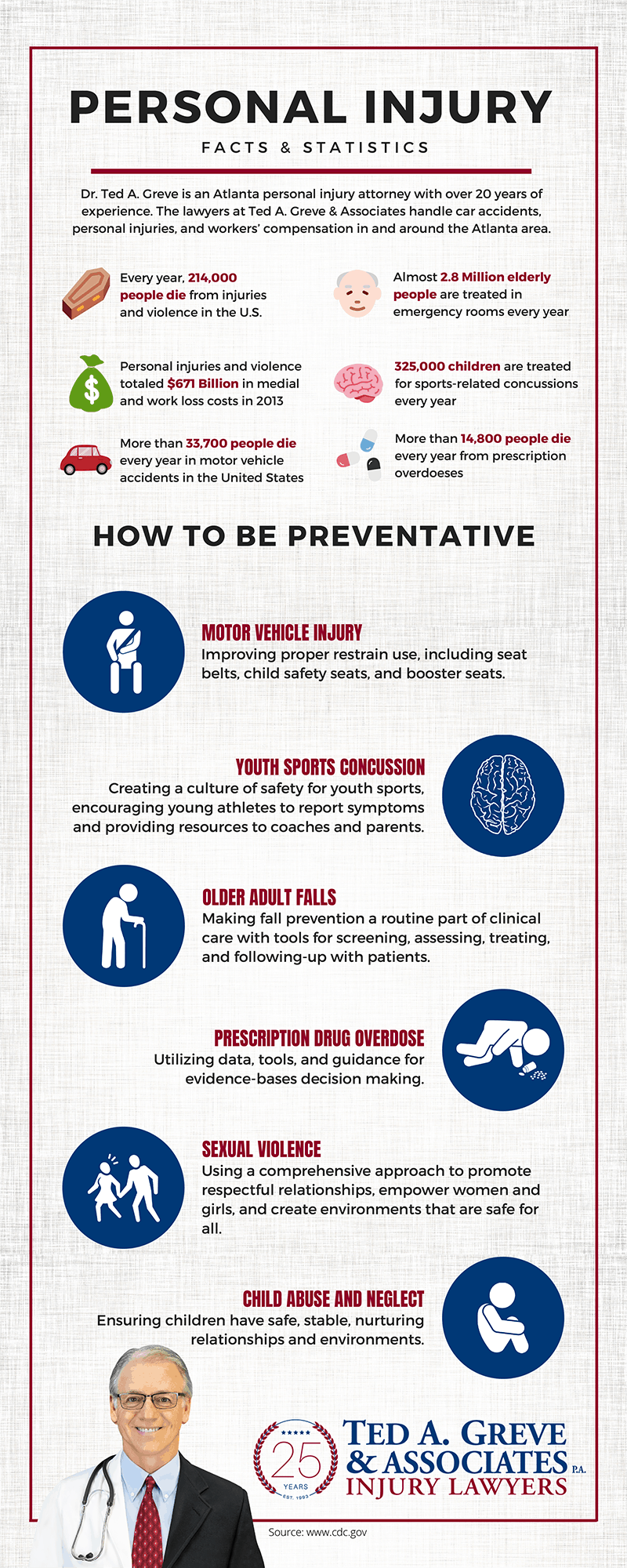 Personal Injury Facts and Statistics