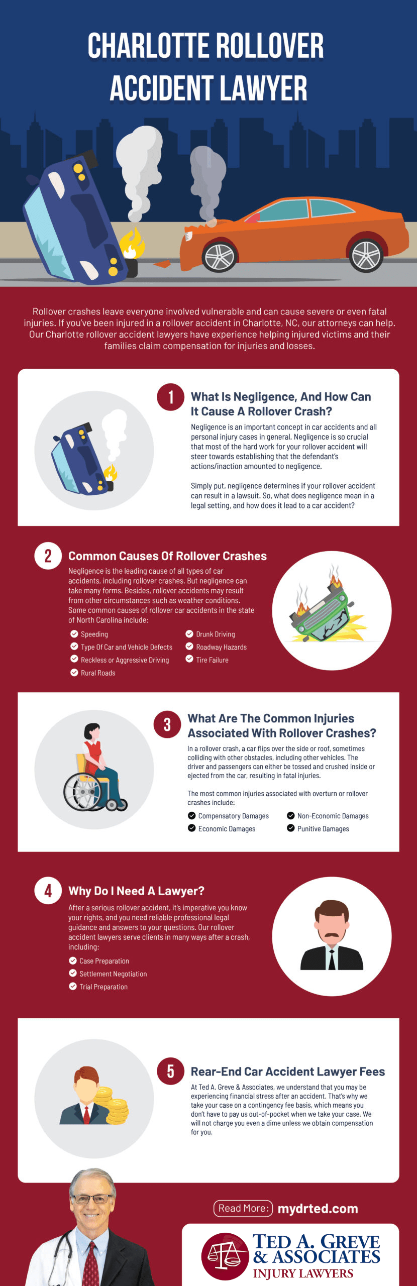 Ted Greve Charlotte Rollover Accident Infographic