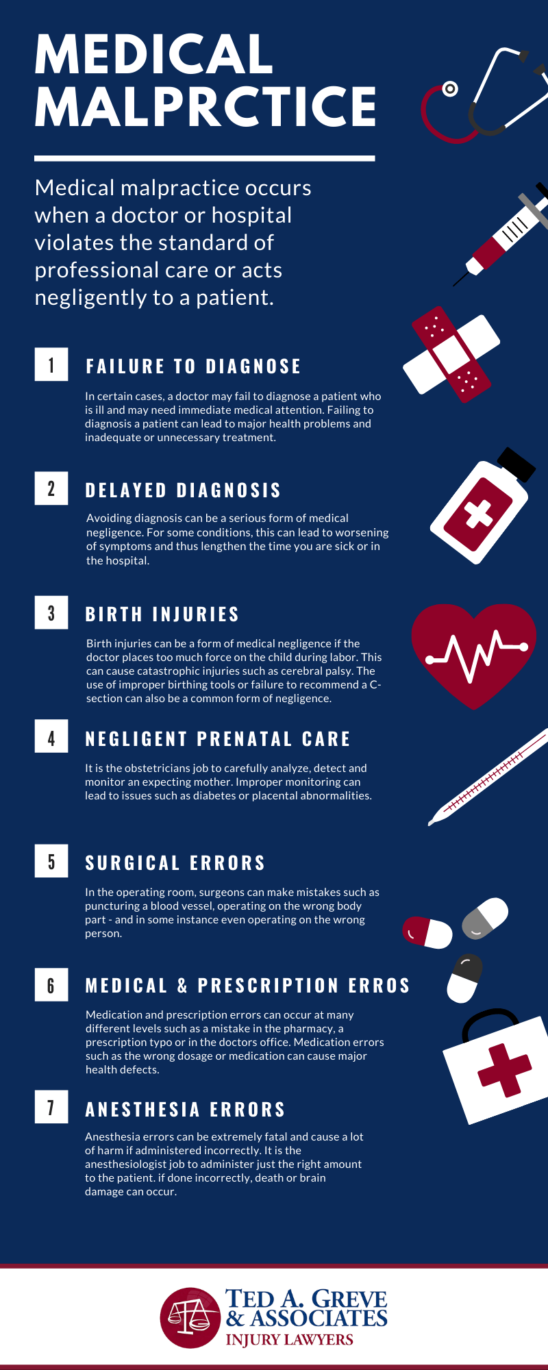 Ted Greve Charlotte Medical Malpractice Infographic