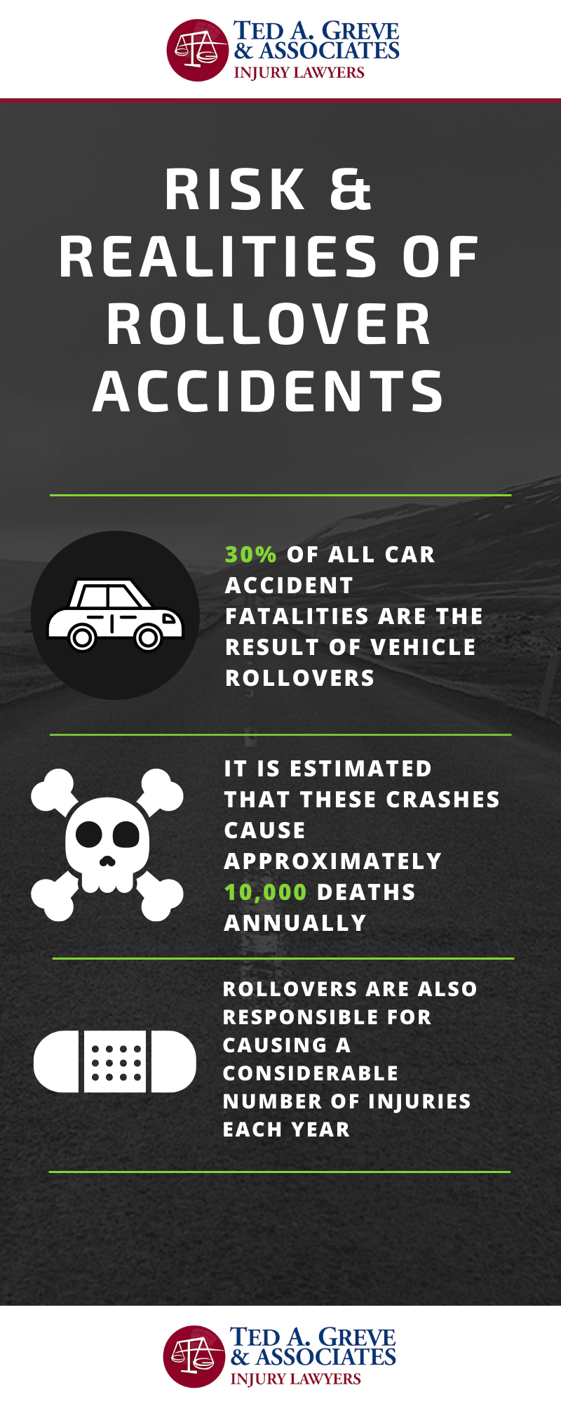 Ted Greve Atlanta Rollover Accident Infographic