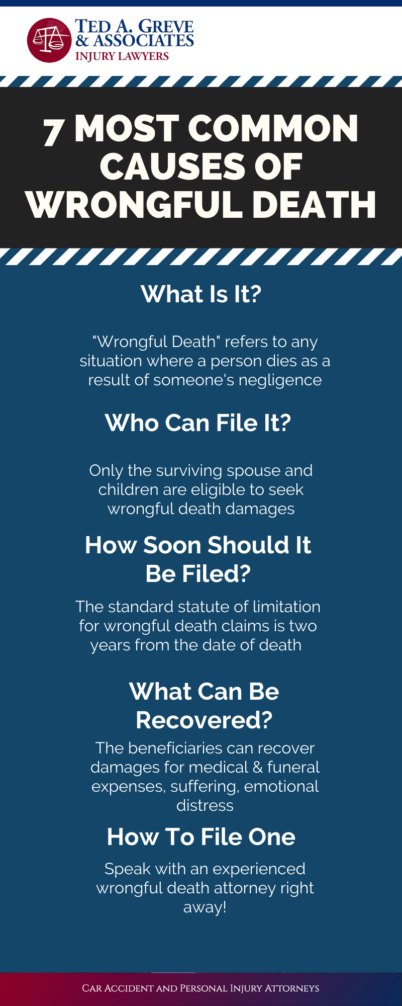 Ted Greve Atlanta Wrongful Death Infographic