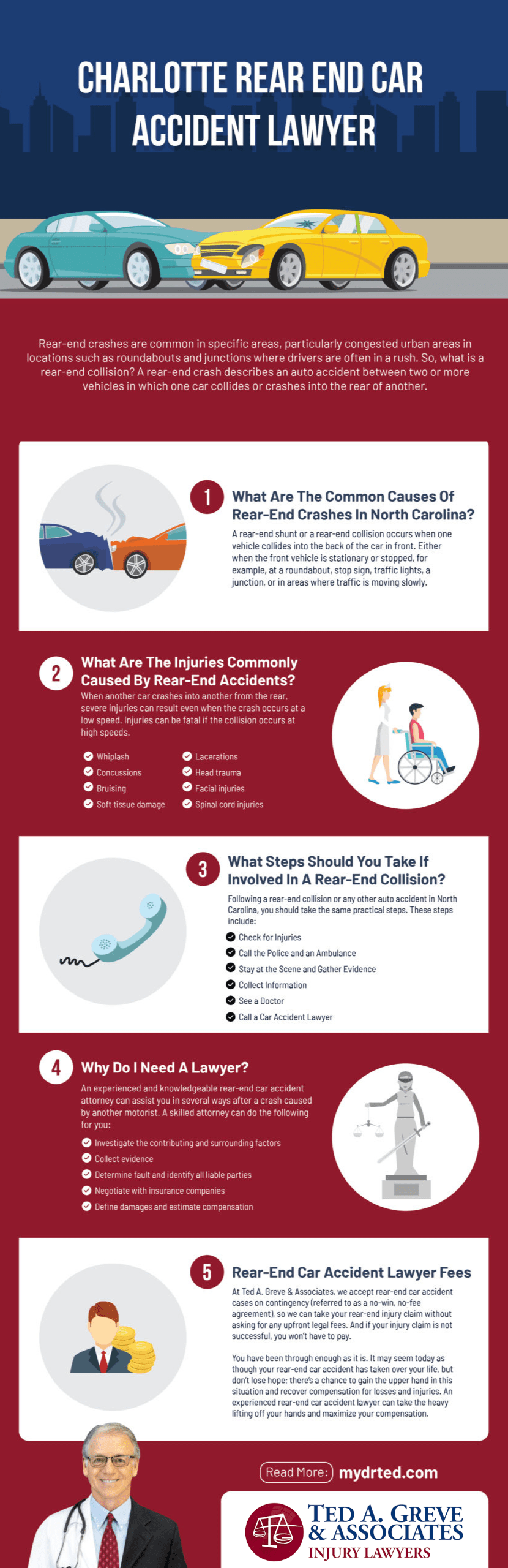 Ted Greve Charlotte Rear End Car Accident Infographic