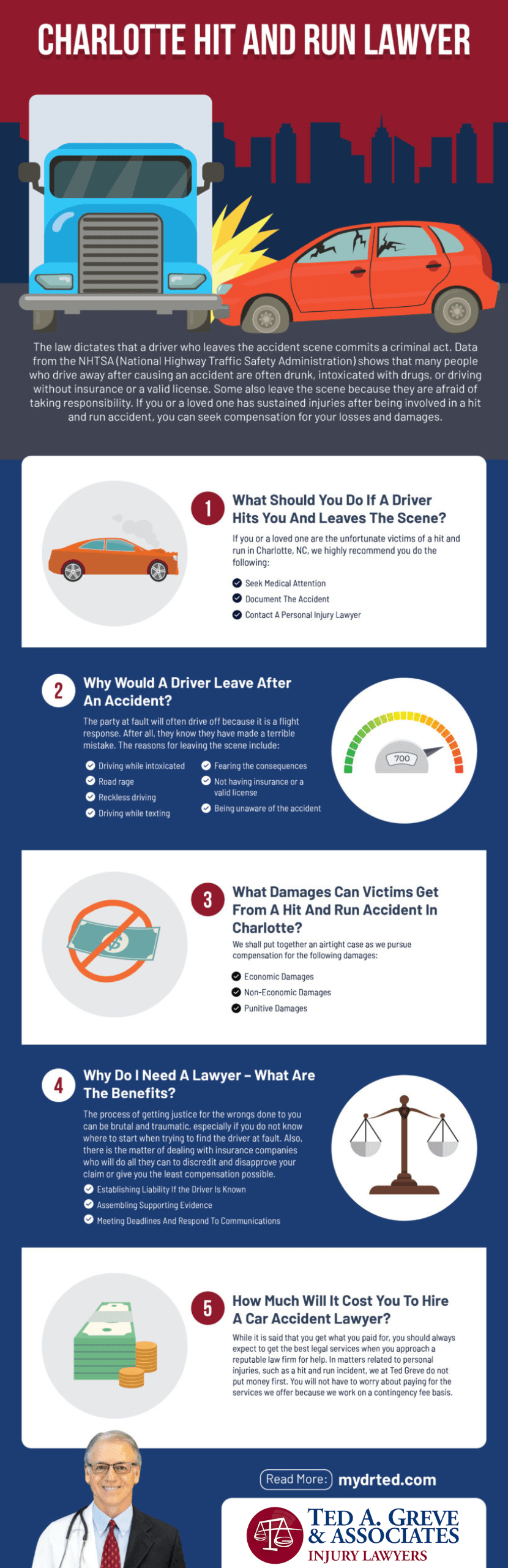 Ted Greve Charlotte Hit And Run Accident Infographic