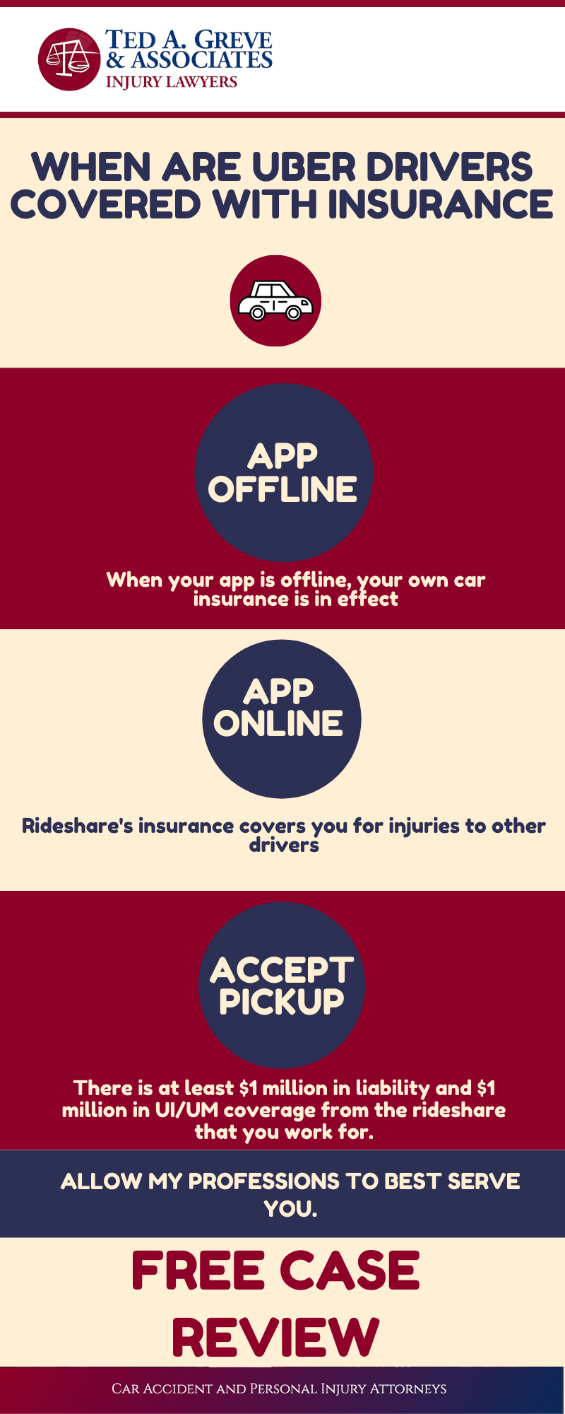 Ted Greve Augusta Uber Accident Infographic