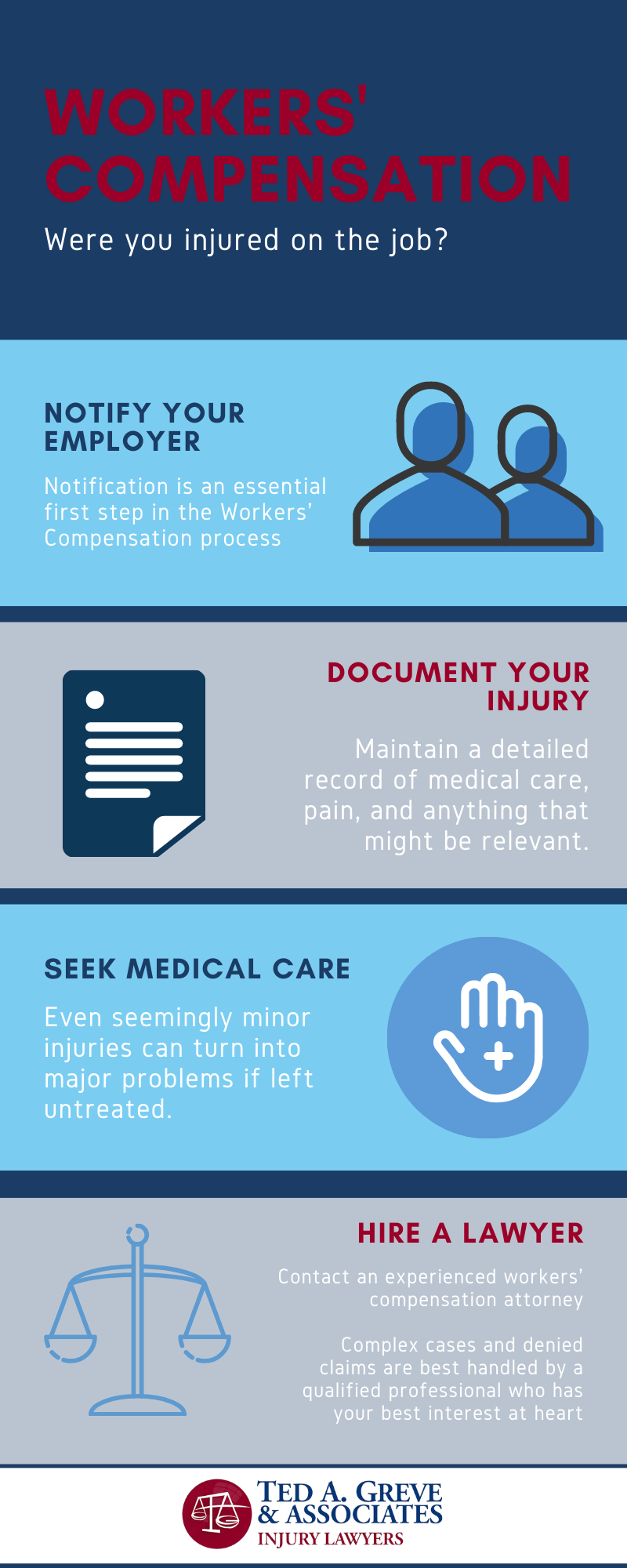 Ted Greve Charlotte Workers Comp Infographic