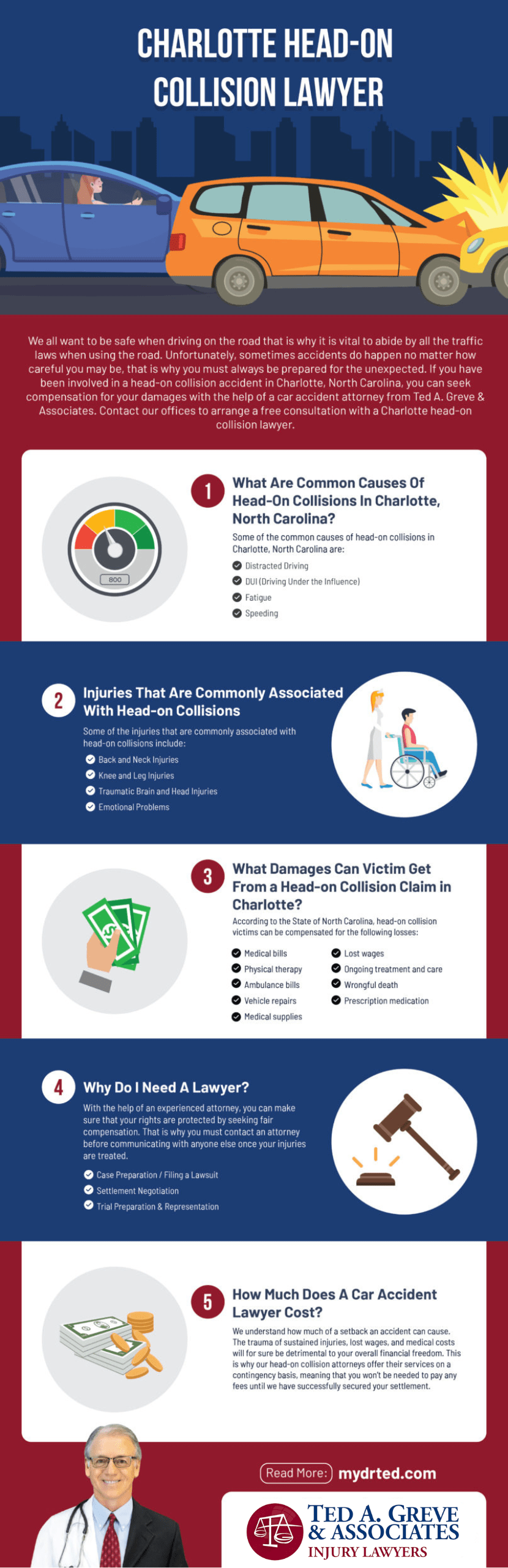 Ted Greve Charlotte Head On Collision Infographic