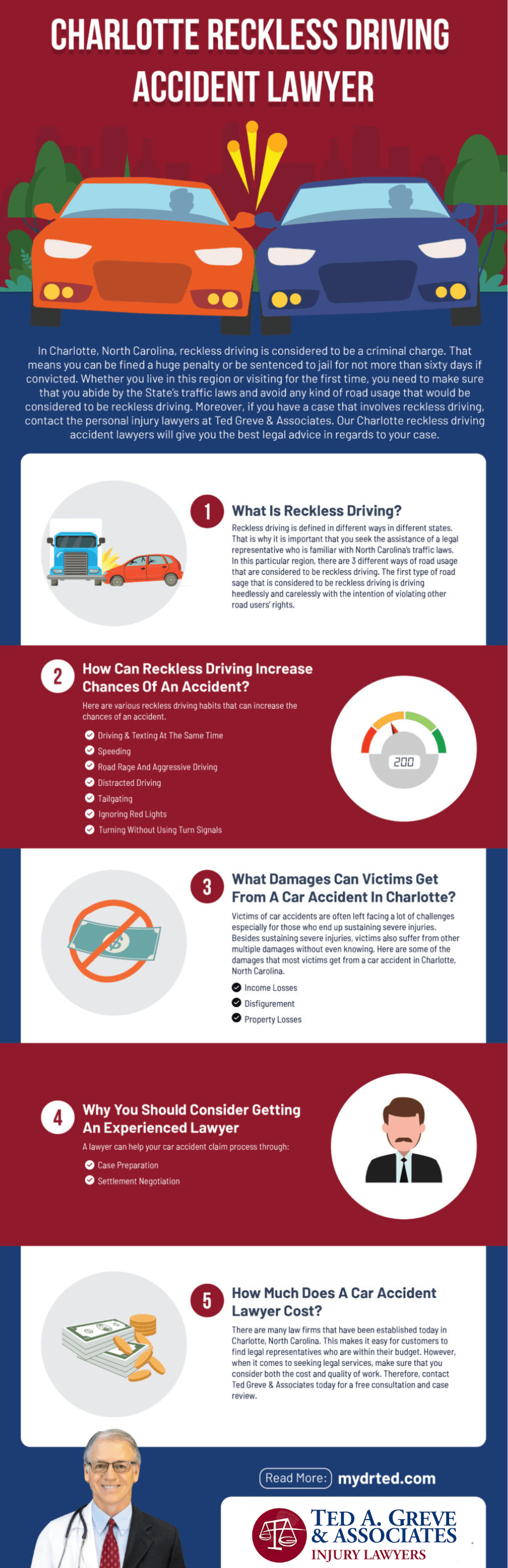 Ted Greve Charlotte Reckless Driving Accident Infographic