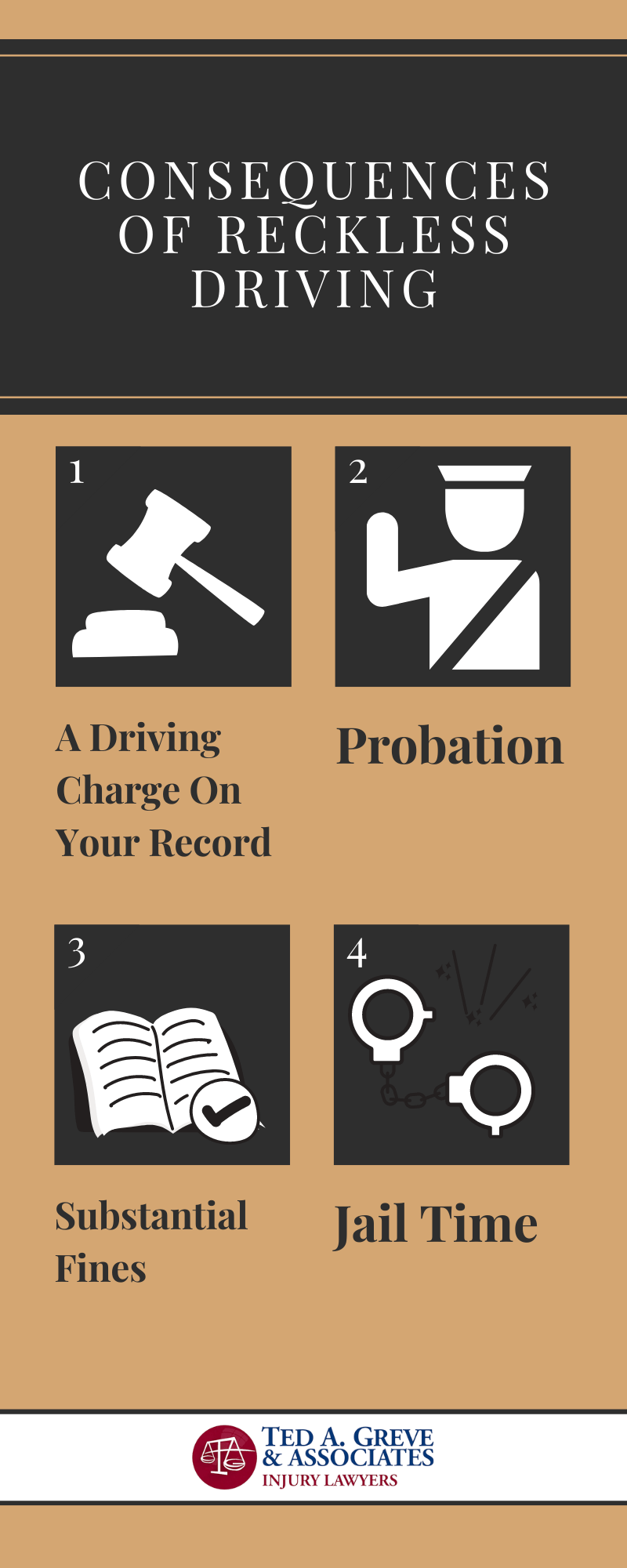 Ted Greve Atlanta Reckless Driving Accident Infographic