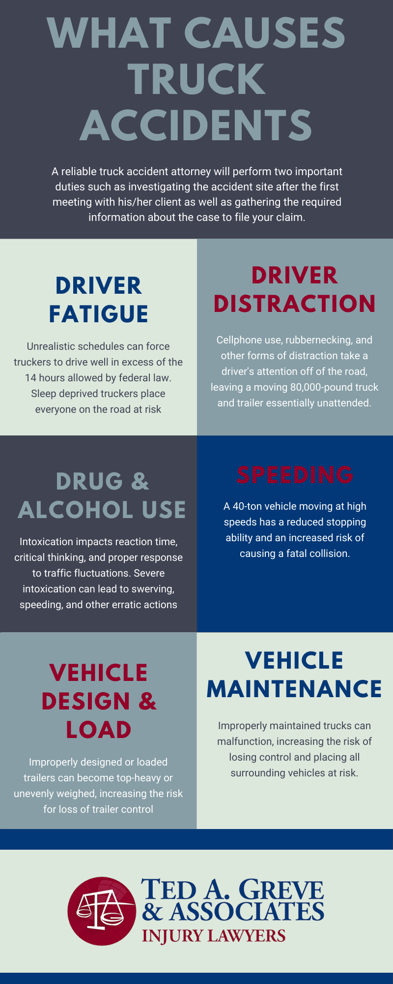 Ted Greve Charlotte Truck Accident Infographic