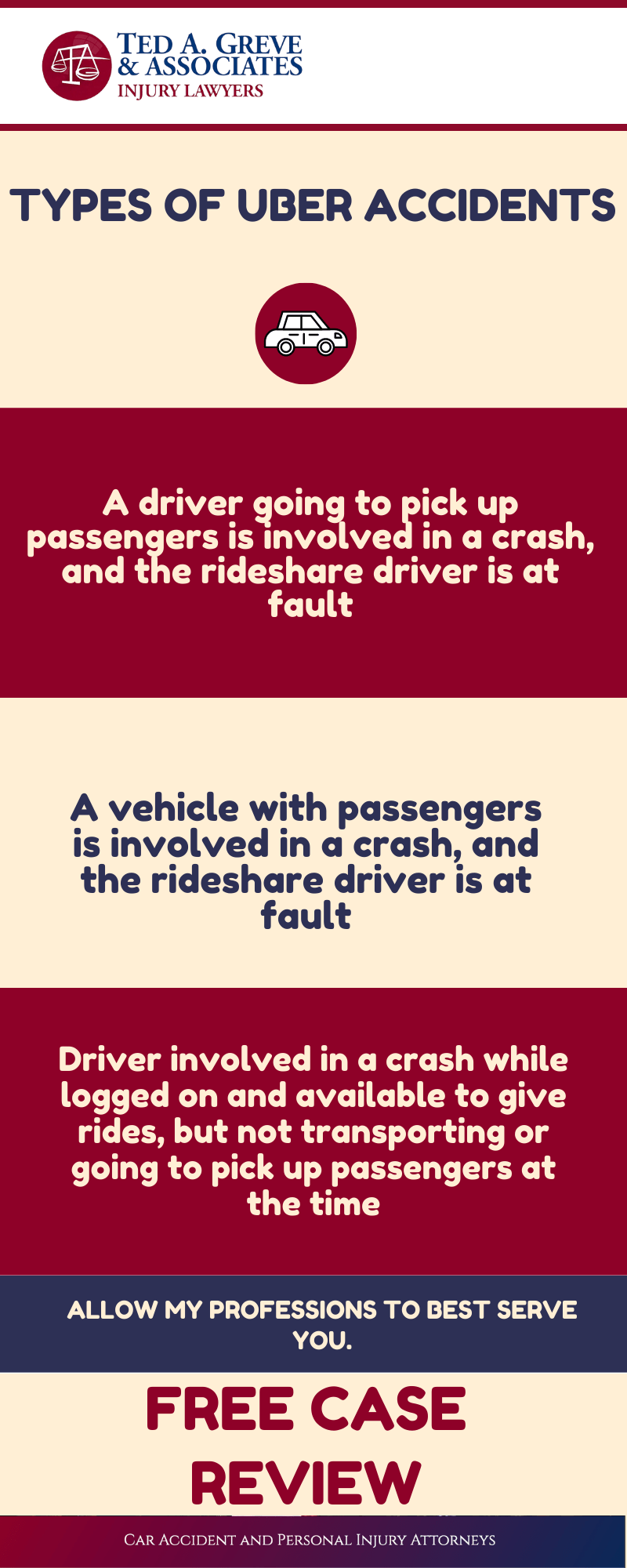 Ted Greve Atlanta Uber Accident Infographic