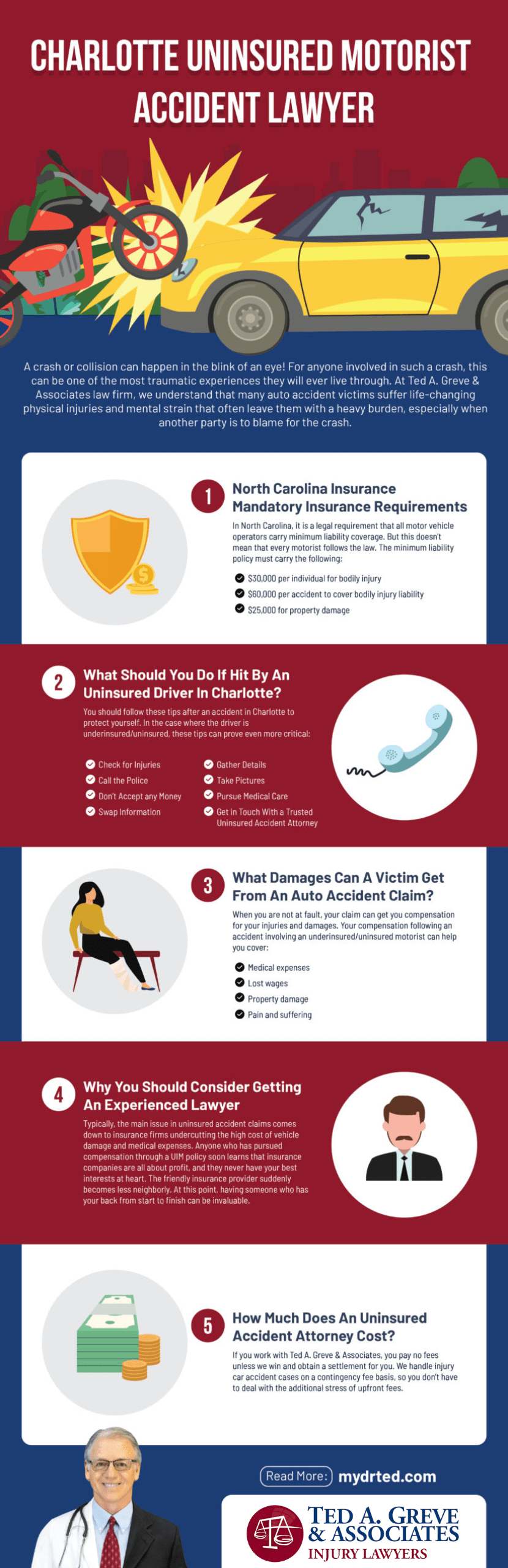 Ted Greve Charlotte Uninsured Motorist Accident Infographic
