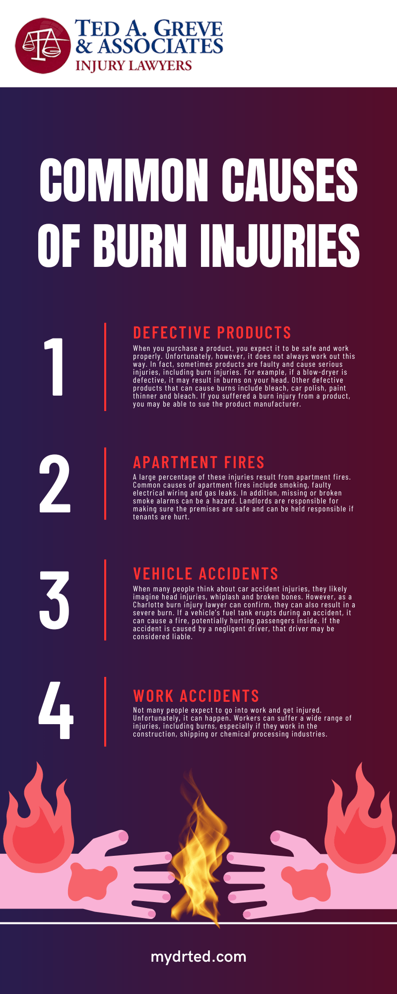 Common Causes of Burn Injuries Infographic